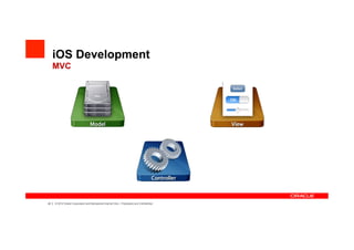 iOS Development
     MVC




43   |   ? 2012 Oracle Corporation and Mercadona Internal Only C Proprietary and Confidential
 