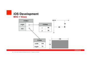 iOS Development
     MVC > Views




44   |   ? 2012 Oracle Corporation and Mercadona Internal Only C Proprietary and Confidential
 