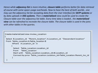 OracleMaterializedviews & Hierarchical Data | PPTX