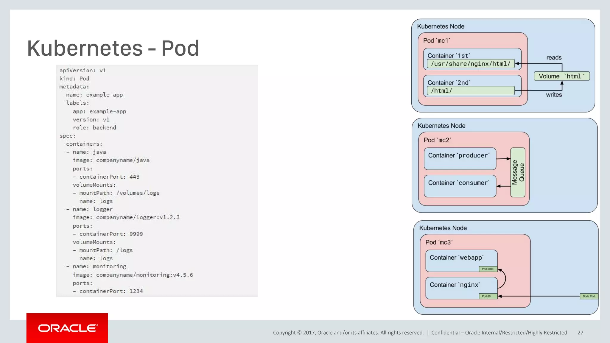 Copyright © 2017, Oracle and/or its affiliates. All rights reserved. |
Kubernetes - Pod
Confidential – Oracle Internal/Restricted/Highly Restricted 27
 