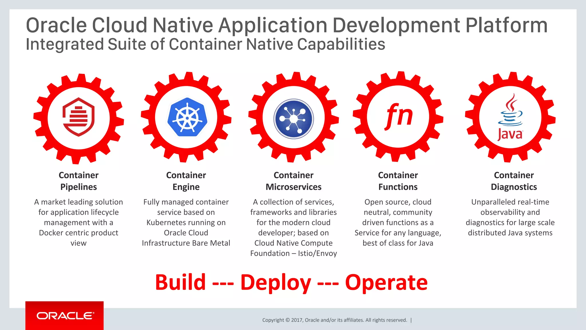 Copyright © 2017, Oracle and/or its affiliates. All rights reserved. |
Oracle Cloud Native Application Development Platform
Integrated Suite of Container Native Capabilities
Container
Functions
Open source, cloud
neutral, community
driven functions as a
Service for any language,
best of class for Java
Container
Microservices
A collection of services,
frameworks and libraries
for the modern cloud
developer; based on
Cloud Native Compute
Foundation – Istio/Envoy
Container
Pipelines
A market leading solution
for application lifecycle
management with a
Docker centric product
view
Container
Engine
Fully managed container
service based on
Kubernetes running on
Oracle Cloud
Infrastructure Bare Metal
Container
Diagnostics
Unparalleled real-time
observability and
diagnostics for large scale
distributed Java systems
fn
Build --- Deploy --- Operate
 