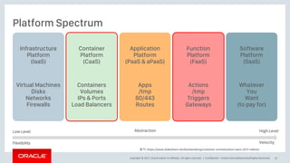 Copyright © 2017, Oracle and/or its affiliates. All rights reserved. |
Platform Spectrum
Confidential – Oracle Internal/Restricted/Highly Restricted 12
Infrastructure
Platform
(IaaS)
Virtual Machines
Disks
Networks
Firewalls
Container
Platform
(CaaS)
Containers
Volumes
IPs & Ports
Load Balancers
Application
Platform
(PaaS & aPaaS)
Apps
/tmp
80/443
Routes
Function
Platform
(FaaS)
Actions
/tmp
Triggers
Gateways
Software
Platform
(SaaS)
Whatever
You
Want
(to pay for)
Low Level
Flexibility
Abstraction High Level
Velocity
출처: https://www.slideshare.net/KarlIsenberg/container-orchestration-wars-2017-edition
 