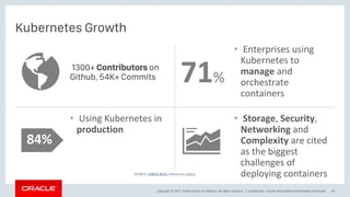 Copyright © 2017, Oracle and/or its affiliates. All rights reserved. |
1300+ Contributors on
Github, 54K+ Commits
Kubernetes Growth
Confidential – Oracle Internal/Restricted/Highly Restricted 19
71%
• Enterprises using
Kubernetes to
manage and
orchestrate
containers
84%
• Using Kubernetes in
production
• Storage, Security,
Networking and
Complexity are cited
as the biggest
challenges of
deploying containersSOURCES: COREOS BLOG, Github.com, cncf.io
 