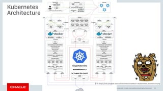 Copyright © 2017, Oracle and/or its affiliates. All rights reserved. |
Kubernetes
Architecture
Confidential – Oracle Internal/Restricted/Highly Restricted 21
출처: https://cdn.yongbok.net/ruo91/architecture/k8s/v1.1/kubernetes_architecture.png
 