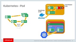 Copyright © 2017, Oracle and/or its affiliates. All rights reserved. |
Kubernetes - Pod
Confidential – Oracle Internal/Restricted/Highly Restricted 28
 