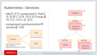 Copyright © 2017, Oracle and/or its affiliates. All rights reserved. |
• K8s의 모든 component는 Pod으
로 등록이 되며, 여러개의 Pods를
하나의 서비스로 관리
• component communication에
service를 사용
Kubernetes - Services
Confidential – Oracle Internal/Restricted/Highly Restricted 32
Pod
Pod
Service
Fixed, Virtual IP Address
DNS Integration
Update when Backends change
Dynamic IP address
Dynamic IP address
FrontEnd
Backend
Service 1
Service
Redis
Backend
Service 2
Service
Pod
Pod
Pod
Pod
Service
 