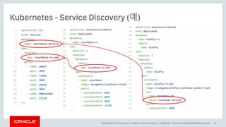 Copyright © 2017, Oracle and/or its affiliates. All rights reserved. |
Kubernetes - Service Discovery (예)
Confidential – Oracle Internal/Restricted/Highly Restricted 33
 