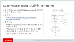 Copyright © 2017, Oracle and/or its affiliates. All rights reserved. |
Kubernetes Installer (OCI환경, Terraform)
Confidential – Oracle Internal/Restricted/Highly Restricted 42
• 오라클에서 OCI환경에서 Kubernetes를 쉽게 구
성하기 위해서 개발
• 오픈소스
– Github : https:/github.com/oracle/terraform-
kubernetes-installer
• 주요기능
– OCI tenancy 와 compartment에 Kubernetes 클러스
터를 바로 구성
– VCN, subnets, 로드밸런서 그리고 인스턴스 생성
– 클러스터를 위한 노드의 종류나 수 지정 가능
– 필요시 클러스터 크기/수 조정 가능
 