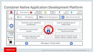Copyright © 2017, Oracle and/or its affiliates. All rights reserved. |
Container Native Application Development Platform
Confidential – Oracle Internal/Restricted/Highly Restricted 45
Managed Kubernetes
Open Service BrokerEvent ManagementAPI Registry
Foo1 Foo2
ISTIO
Diagnostics/Monitoring
ISTIO
Developer
Cloud
Prometheus
 