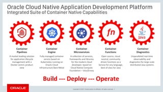 Copyright © 2017, Oracle and/or its affiliates. All rights reserved. |
Oracle Cloud Native Application Development Platform
Integrated Suite of Container Native Capabilities
Container
Functions
Open source, cloud
neutral, community
driven functions as a
Service for any language,
best of class for Java
Container
Microservices
A collection of services,
frameworks and libraries
for the modern cloud
developer; based on
Cloud Native Compute
Foundation – Istio/Envoy
Container
Pipelines
A market leading solution
for application lifecycle
management with a
Docker centric product
view
Container
Engine
Fully managed container
service based on
Kubernetes running on
Oracle Cloud
Infrastructure Bare Metal
Container
Diagnostics
Unparalleled real-time
observability and
diagnostics for large scale
distributed Java systems
fn
Build --- Deploy --- Operate
 