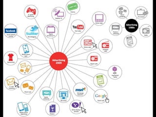 Marketing Trends in 2012