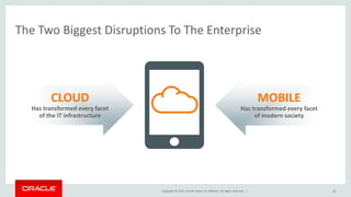 Copyright © 2015, Oracle and/or its affiliates. All rights reserved. |
The Two Biggest Disruptions To The Enterprise
MOBILE
Has transformed every facet
of modern society
CLOUD
Has transformed every facet
of the IT infrastructure
10
 