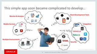 Copyright © 2015, Oracle and/or its affiliates. All rights reserved. |
This simple app soon became complicated to develop…
Client Development Tools
Integration
Security
Mobile Services
Monitor & Analyze
Multiple Environments
Image courtesy of David Castillo Dominici at FreeDigitalPhotos.net
1A
 