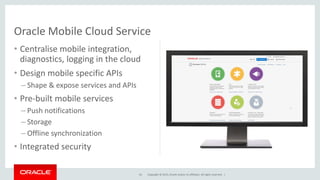Copyright © 2015, Oracle and/or its affiliates. All rights reserved. |
• Centralise mobile integration,
diagnostics, logging in the cloud
• Design mobile specific APIs
– Shape & expose services and APIs
• Pre-built mobile services
– Push notifications
– Storage
– Offline synchronization
• Integrated security
Oracle Mobile Cloud Service
1A
 