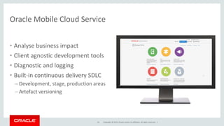Copyright © 2015, Oracle and/or its affiliates. All rights reserved. |
Oracle Mobile Cloud Service
• Analyse business impact
• Client agnostic development tools
• Diagnostic and logging
• Built-in continuous delivery SDLC
– Development, stage, production areas
– Artefact versioning
1A
 