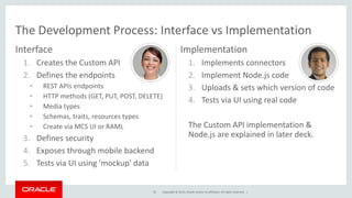 Copyright © 2015, Oracle and/or its affiliates. All rights reserved. |
Interface
1. Creates the Custom API
2. Defines the endpoints
• REST APIs endpoints
• HTTP methods (GET, PUT, POST, DELETE)
• Media types
• Schemas, traits, resources types
• Create via MCS UI or RAML
3. Defines security
4. Exposes through mobile backend
5. Tests via UI using 'mockup' data
Implementation
1. Implements connectors
2. Implement Node.js code
3. Uploads & sets which version of code
4. Tests via UI using real code
The Custom API implementation &
Node.js are explained in later deck.
The Development Process: Interface vs Implementation
2E
 