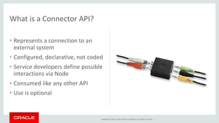 Copyright © 2015, Oracle and/or its affiliates. All rights reserved. |
• Represents a connection to an
external system
• Configured, declarative, not coded
• Service developers define possible
interactions via Node
• Consumed like any other API
• Use is optional
What is a Connector API?
 
