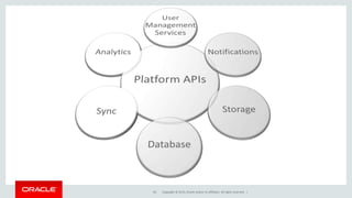 Copyright © 2015, Oracle and/or its affiliates. All rights reserved. |3A
 