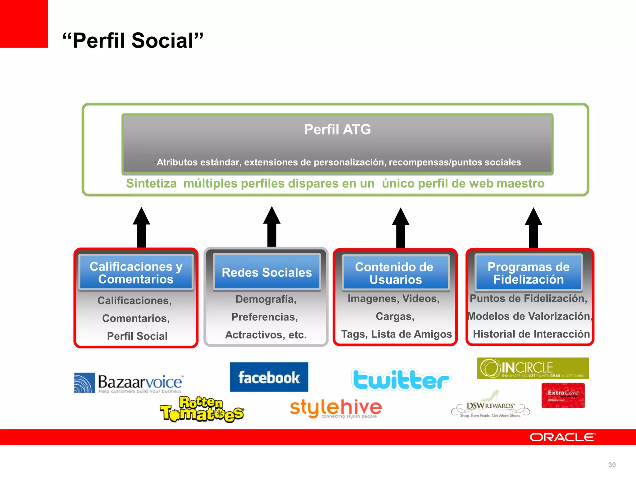 “Perfil Social”



                                              Perfil ATG

              •Atributos estándar, extensiones de personalización, recompensas/puntos sociales

        Sintetiza múltiples perfiles dispares en un único perfil de web maestro




  Calificaciones y          Redes Sociales               Contenido de                 Programas de
   Comentarios                                             Usuarios                    Fidelización
   Calificaciones,             Demografía,              Imagenes, Videos,         Puntos de Fidelización,
    Comentarios,              Preferencias,                   Cargas,             Modelos de Valorización,
    Perfil Social            Actractivos, etc.        Tags, Lista de Amigos        Historial de Interacción




                                                                                                              30
 
