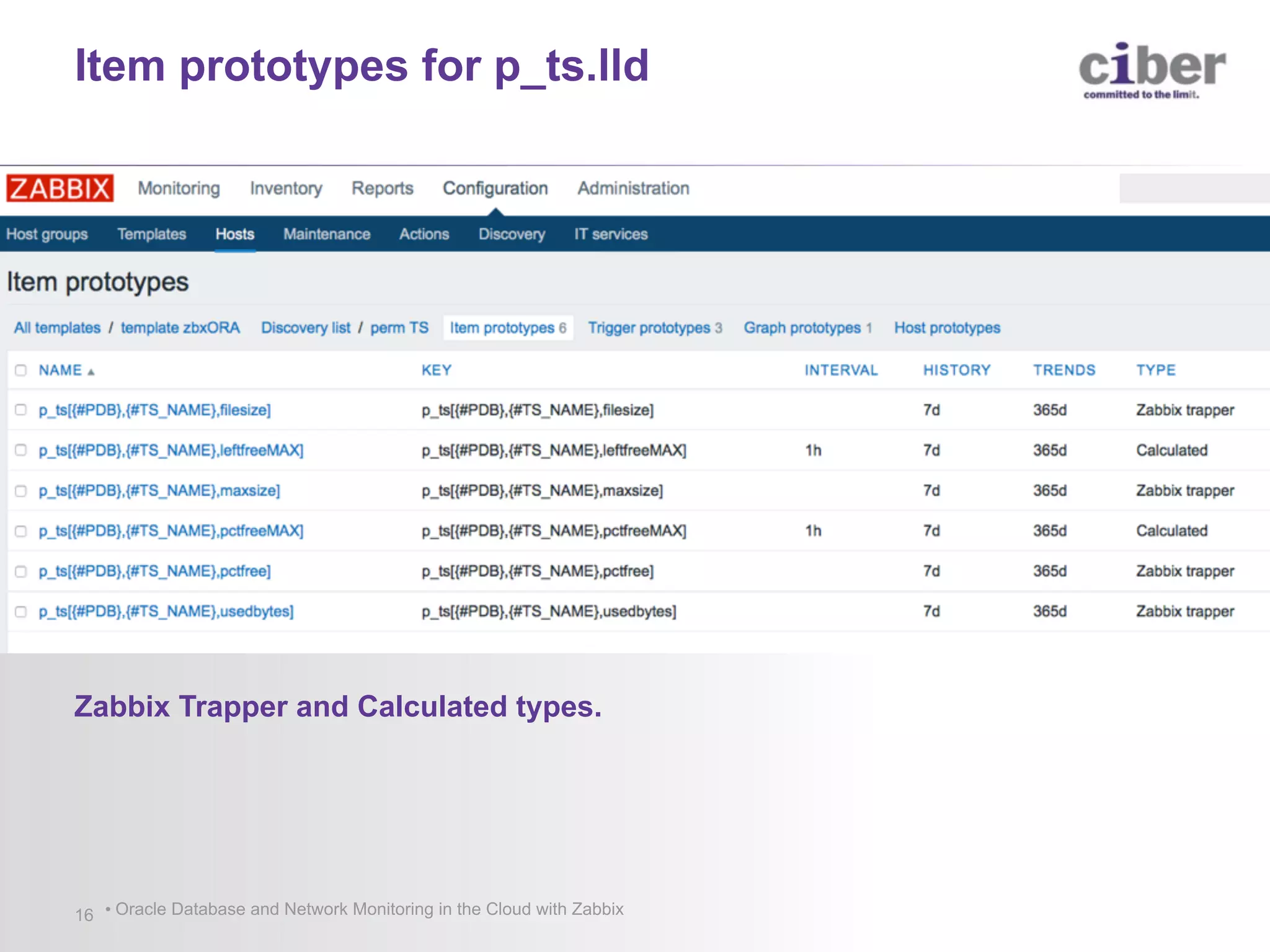 • Oracle Database and Network Monitoring in the Cloud with Zabbix16 f f f Zabbix Trapper and Calculated types. Item prototypes for p_ts.lld 