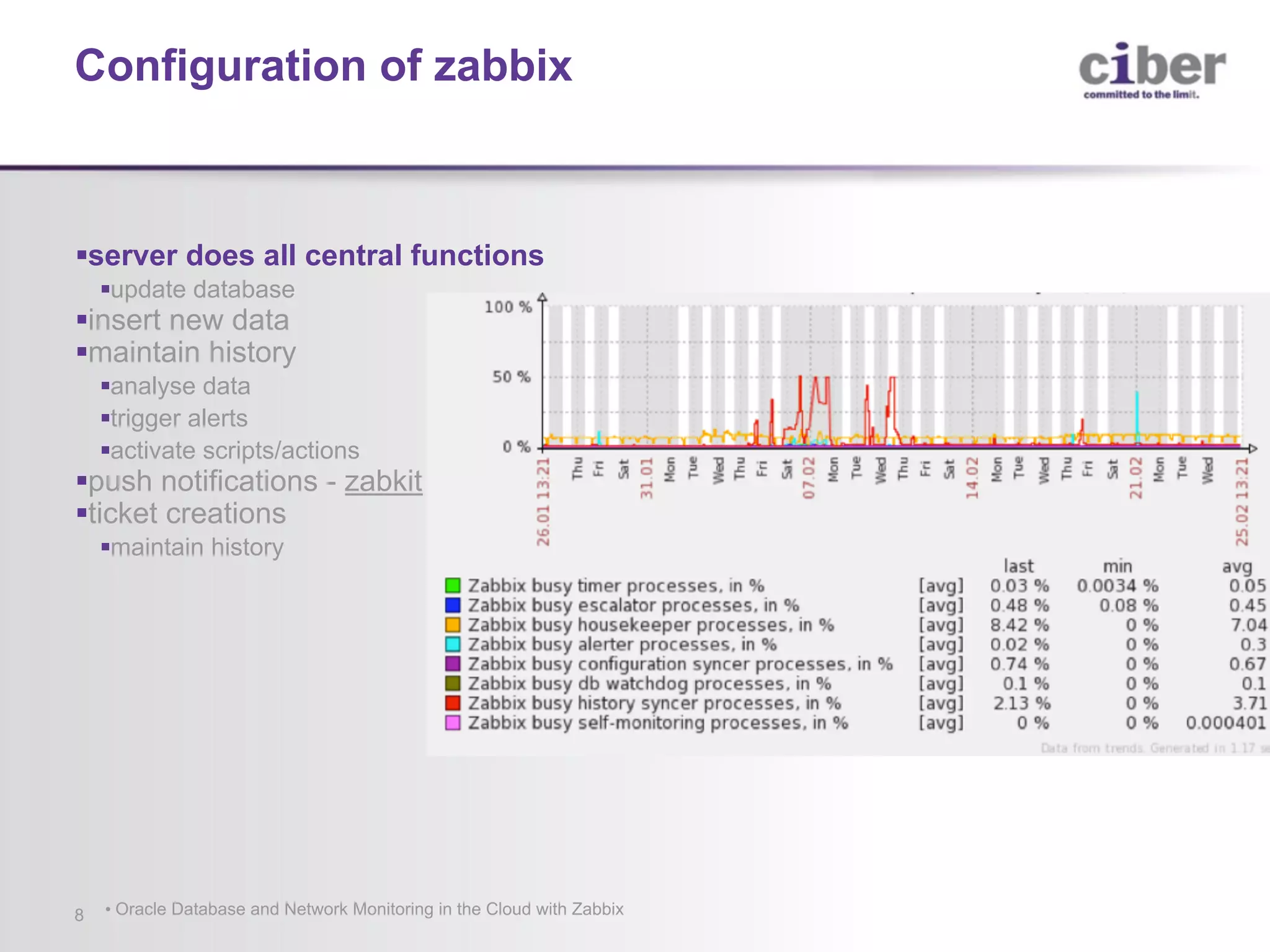 Configuration of zabbix §server does all central functions §update database §insert new data §maintain history §analyse data §trigger alerts §activate scripts/actions §push notifications - zabkit §ticket creations §maintain history • Oracle Database and Network Monitoring in the Cloud with Zabbix8 
