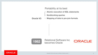Copyright © 2019, Oracle and/or its affiliates. All rights reserved. | 11
1982
Relational Software Inc
becomes Oracle
1983
Portability at its best
• Atomic execution of SQL statements
• Nonblocking queries
• Mapping of data in pre-join formatsOracle V3
 