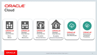 Copyright © 2019, Oracle and/or its affiliates. All rights reserved. | 21
 