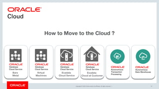 Copyright © 2019, Oracle and/or its affiliates. All rights reserved. | 27
How to Move to the Cloud ?
 