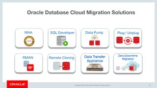 Copyright © 2019, Oracle and/or its affiliates. All rights reserved. | 29
Oracle Database Cloud Migration Solutions
 