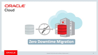 Copyright © 2019, Oracle and/or its affiliates. All rights reserved. | 39
 