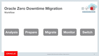 Copyright © 2019, Oracle and/or its affiliates. All rights reserved. |
Oracle Zero Downtime Migration
42
Workflow
Analysis Migrate Monitor SwitchPrepare
 