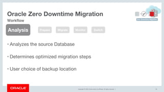 Copyright © 2019, Oracle and/or its affiliates. All rights reserved. |
Oracle Zero Downtime Migration
43
Workflow
Analysis Migrate Monitor SwitchPrepare
• Analyzes the source Database
• Determines optimized migration steps
• User choice of backup location
 