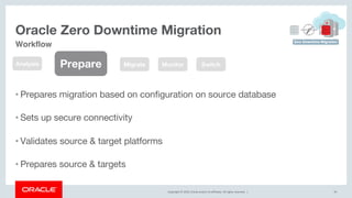 Copyright © 2019, Oracle and/or its affiliates. All rights reserved. |
Oracle Zero Downtime Migration
44
Workflow
Analysis Migrate Monitor Switch
• Prepares migration based on configuration on source database
• Sets up secure connectivity
• Validates source & target platforms
• Prepares source & targets
Prepare
 