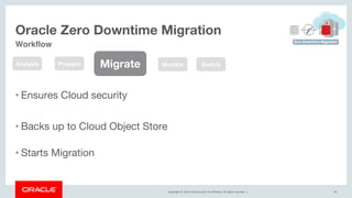 Copyright © 2019, Oracle and/or its affiliates. All rights reserved. |
Oracle Zero Downtime Migration
45
Workflow
Analysis Prepare Monitor Switch
• Ensures Cloud security
• Backs up to Cloud Object Store
• Starts Migration
Migrate
 