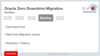 Copyright © 2019, Oracle and/or its affiliates. All rights reserved. |
Oracle Zero Downtime Migration
46
Workflow
Analysis Prepare Migrate Switch
• Command line
• Real time Migration status
• Statistics / History
Monitor
 