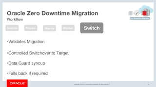 Copyright © 2019, Oracle and/or its affiliates. All rights reserved. |
Oracle Zero Downtime Migration
47
Workflow
Analysis Prepare Migrate Monitor
•Validates Migration
•Controlled Switchover to Target
•Data Guard syncup
•Falls back if required
Switch
 
