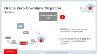 Copyright © 2019, Oracle and/or its affiliates. All rights reserved. |
Oracle Zero Downtime Migration
56
Workflow
ZDM
SSH
SSH
• ZDM keeps the standby on-
premises synchronized.
• User decides when to stop this
process in case fall back is
required
User finalizes at
will 8
SQLnet
 