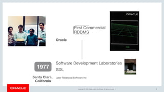 Copyright © 2019, Oracle and/or its affiliates. All rights reserved. | 9
1977
Santa Clara,
California
Software Development Laboratories
SDL
Later Relational Software Inc
1979
Oracle
First Commercial
RDBMS
 