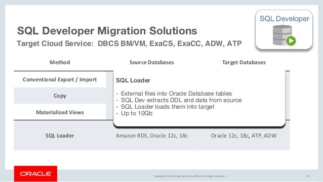 A Cloud Journey Move To The Oracle Cloud