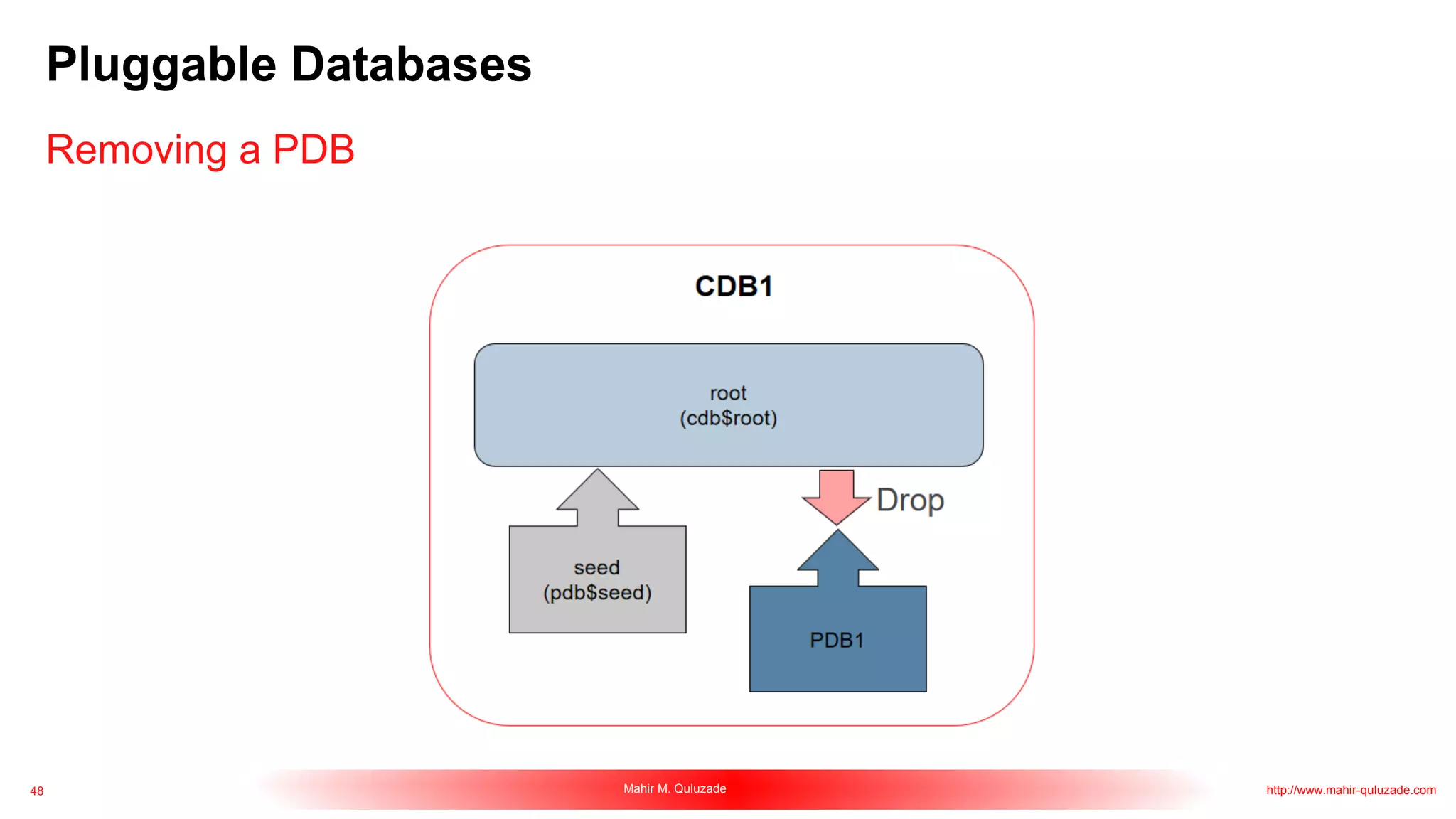 48 Mahir M. Quluzade http://www.mahir-quluzade.com
Pluggable Databases
Removing a PDB
 