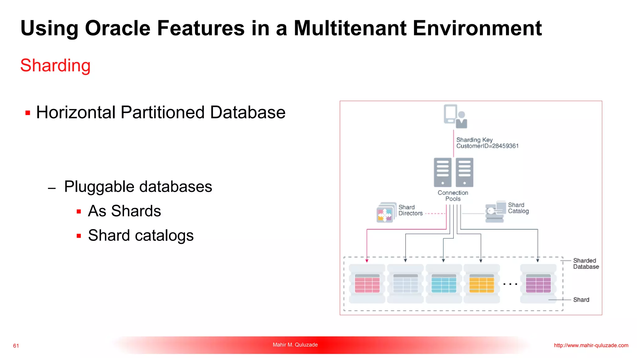 61 Mahir M. Quluzade http://www.mahir-quluzade.com
Using Oracle Features in a Multitenant Environment
Sharding
 Horizontal Partitioned Database
– Pluggable databases
 As Shards
 Shard catalogs
 