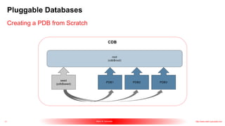Plugable Database Oracle_Multitenant_19c_-_All_About_Pluggable_D.pdf