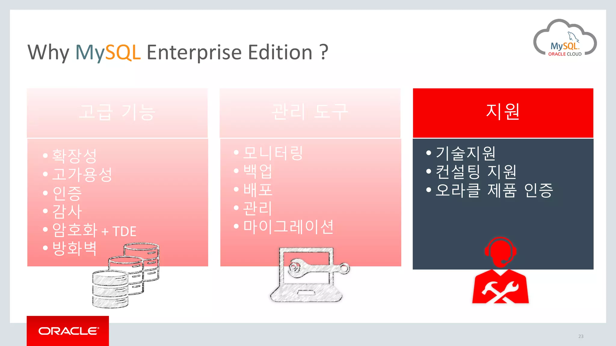 고급 기능
•확장성
•고가용성
•인증
•감사
•암호화 + TDE
•방화벽
관리 도구
•모니터링
•백업
•배포
•관리
•마이그레이션
지원
• 기술지원
• 컨설팅 지원
• 오라클 제품 인증
Why MySQL Enterprise Edition ?
23
 