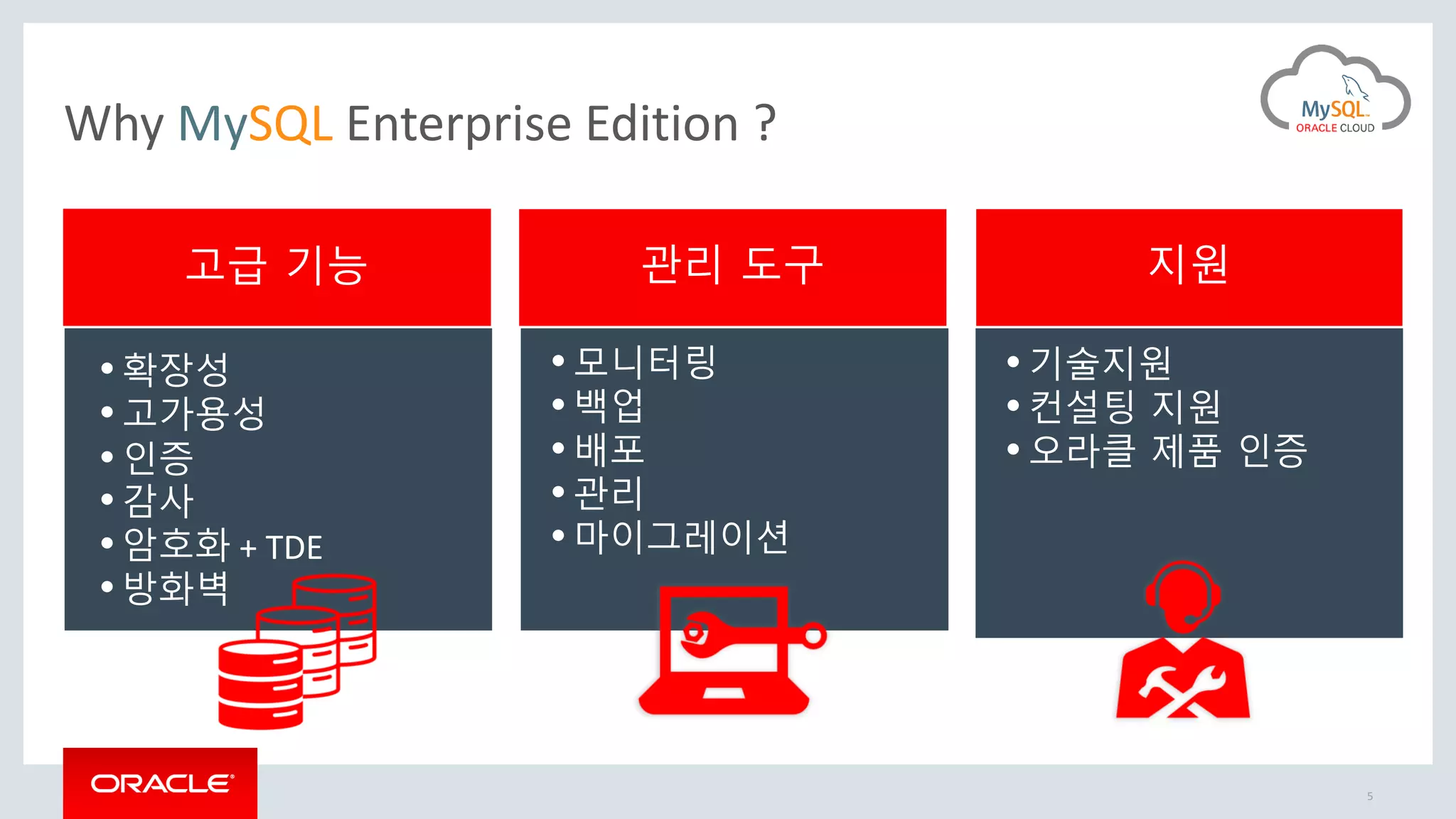고급 기능 지원
•확장성
•고가용성
•인증
•감사
•암호화 + TDE
•방화벽
관리 도구
•모니터링
•백업
•배포
•관리
•마이그레이션
• 기술지원
• 컨설팅 지원
• 오라클 제품 인증
Why MySQL Enterprise Edition ?
5
 