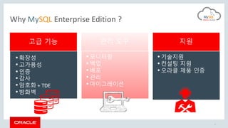 지원고급 기능
•확장성
•고가용성
•인증
•감사
•암호화 + TDE
•방화벽
관리 도구
•모니터링
•백업
•배포
•관리
•마이그레이션
• 기술지원
• 컨설팅 지원
• 오라클 제품 인증
Why MySQL Enterprise Edition ?
11
 