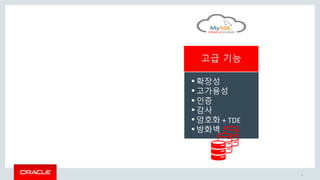 고급 기능
•확장성
•고가용성
•인증
•감사
•암호화 + TDE
•방화벽
13
 