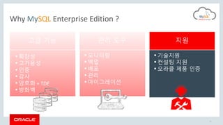 고급 기능
•확장성
•고가용성
•인증
•감사
•암호화 + TDE
•방화벽
관리 도구
•모니터링
•백업
•배포
•관리
•마이그레이션
지원
• 기술지원
• 컨설팅 지원
• 오라클 제품 인증
Why MySQL Enterprise Edition ?
23
 