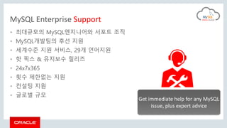 MySQL Enterprise Support
• 최대규모의 MySQL엔지니어와 서포트 조직
• MySQL개발팀의 후선 지원
• 세계수준 지원 서비스, 29개 언어지원
• 핫 픽스 & 유지보수 릴리즈
• 24x7x365
• 횟수 제한없는 지원
• 컨설팅 지원
• 글로벌 규모
Get immediate help for any MySQL
issue, plus expert advice
 
