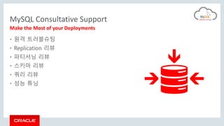 MySQL Consultative Support
Make the Most of your Deployments
• 원격 트러블슈팅
• Replication 리뷰
• 파티셔닝 리뷰
• 스키마 리뷰
• 쿼리 리뷰
• 성능 튜닝
 