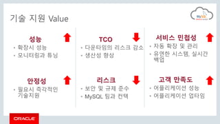 성능
• 확장시 성능
• 모니터링과 튜닝
안정성
• 필요시 즉각적인
기술지원
TCO
• 다운타임의 리스크 감소
• 생산성 향상
리스크
• 보안 및 규제 준수
• MySQL 팀과 컨텍
서비스 민첩성
• 자동 확장 및 관리
• 유연한 시스템, 실시간
백업
고객 만족도
• 어플리케이션 성능
• 어플리케이션 업타임
기술 지원 Value
 